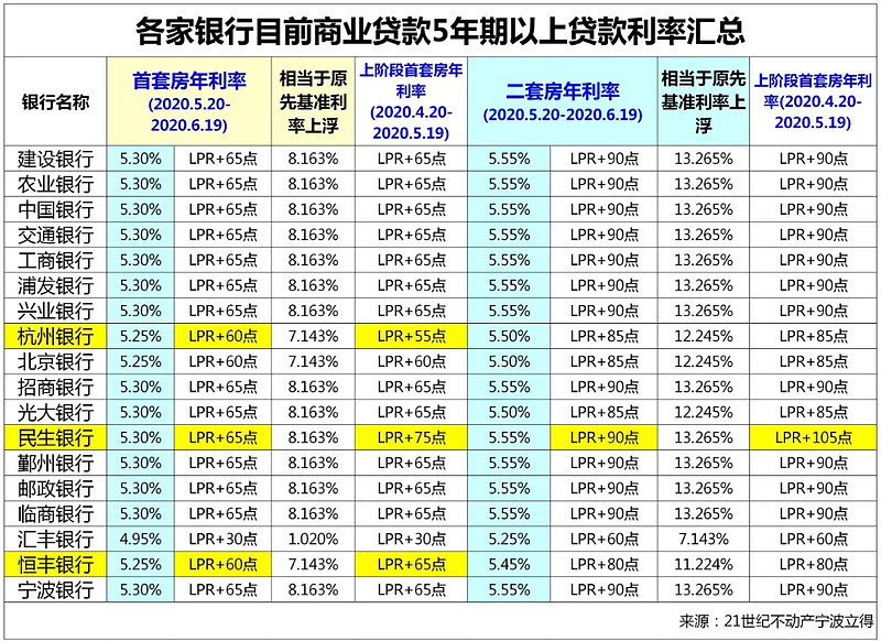 济南槐荫区房产抵押贷款办理流程. 房产抵押贷款利率. 房产抵押贷款注意事项